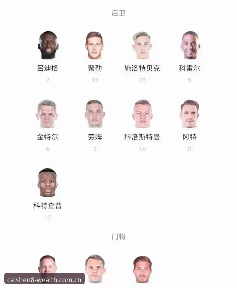 德国队世界杯大名单深度评测：诺伊尔回归与小将崛起，财神8体育用户热议阵容前景